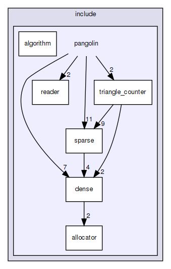 /home/pearson/repos/pangolin/include/pangolin